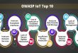 Things to know about the 2021 edition of OWASP IoT Top 10
