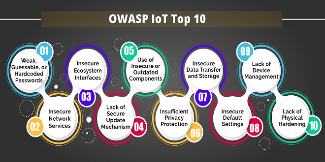 Things to know about the 2021 edition of OWASP IoT Top 10