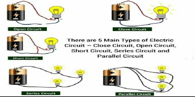 Five Types of Electric Circuit