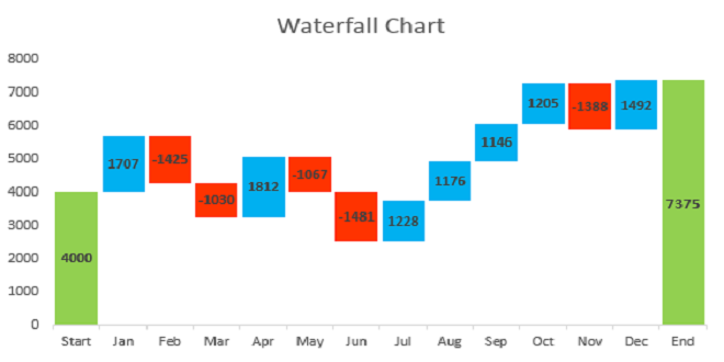 Understanding Waterfall Charts